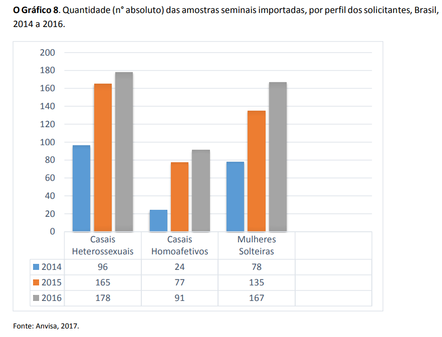 grafico 81