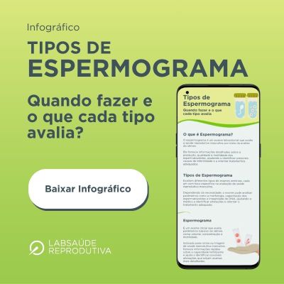 Tipos de Espermograma